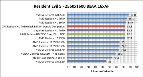 resi1
