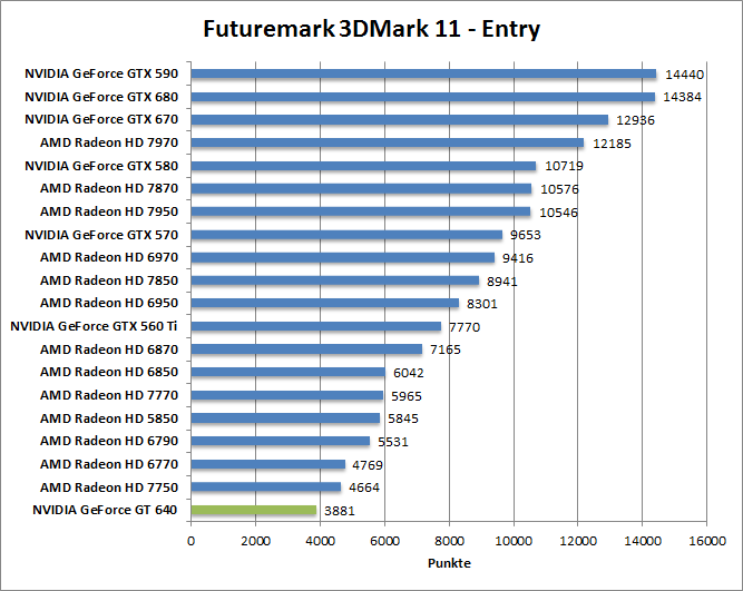 3dmark11-entr