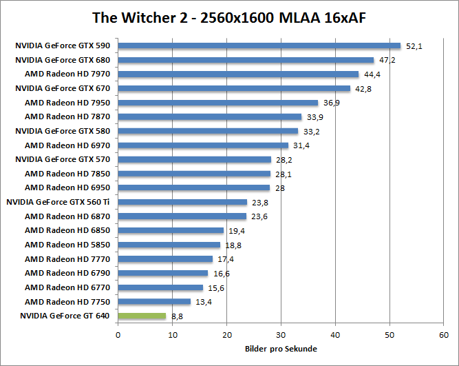 witcher2-1680aaaf