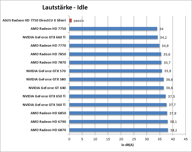 laut-idle