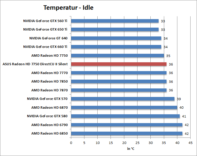 temp-idle