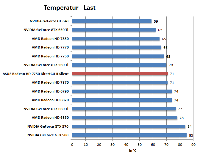 temp-last