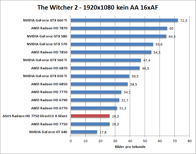 witcher2-1680