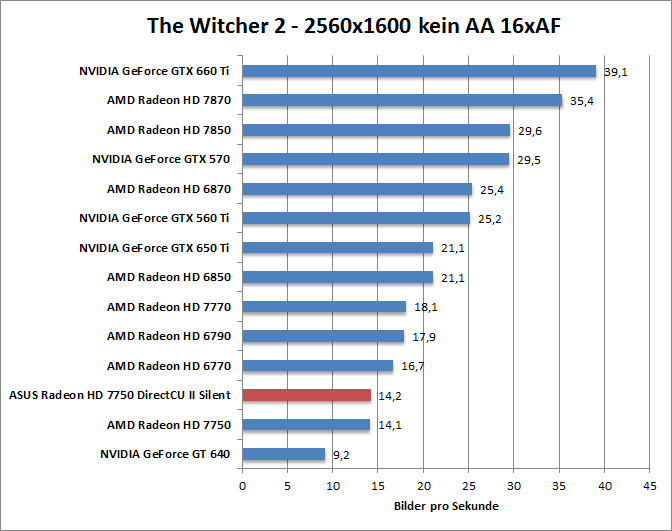 witcher2-1680