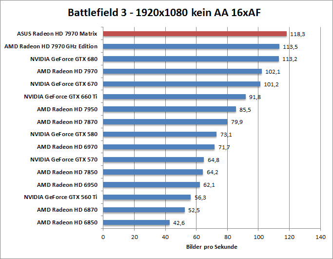 bf-1680