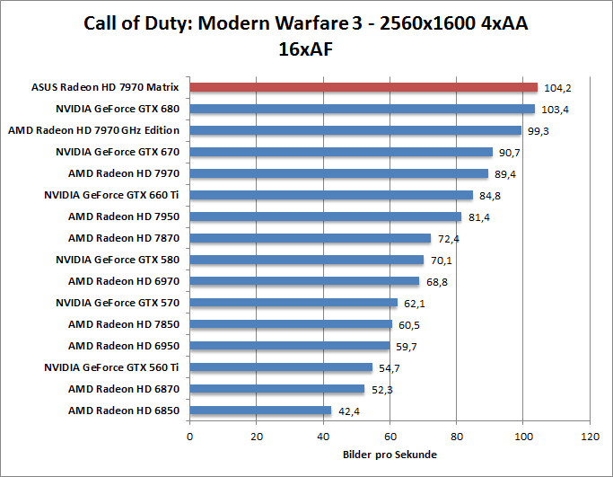 cod-1680