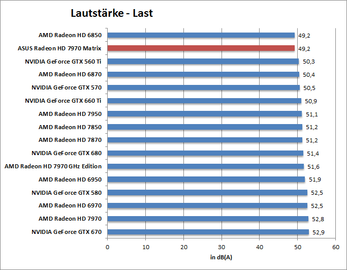 laut-last