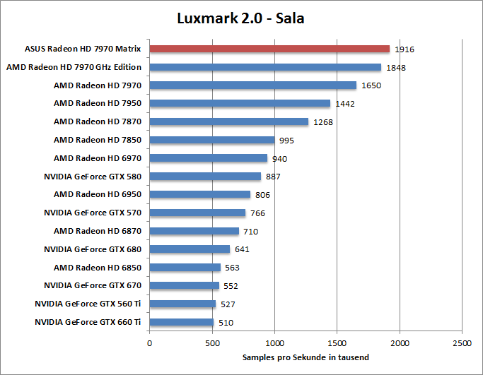 luxmark