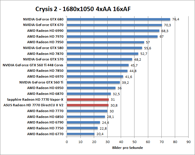 Nvidia geforce ati radeon