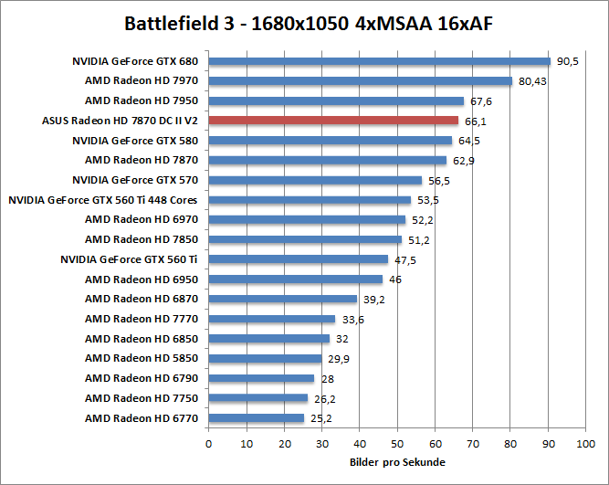 bf-1680