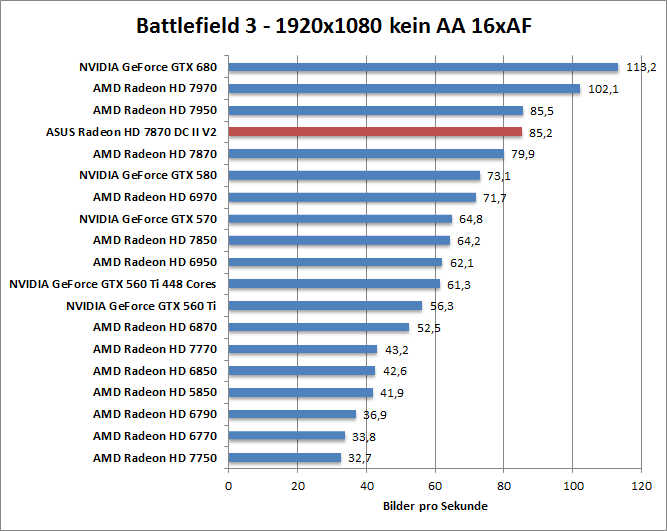 bf-1680