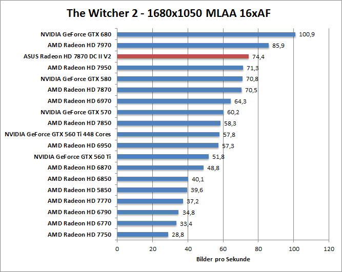 witcher2-1680
