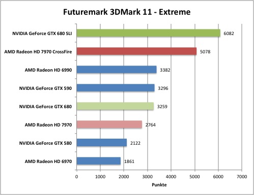 3dmark1