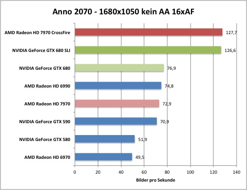 anno1