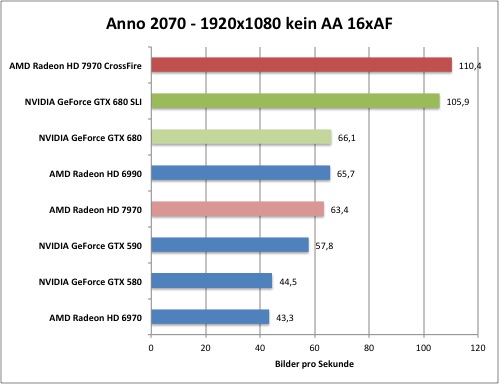 anno1