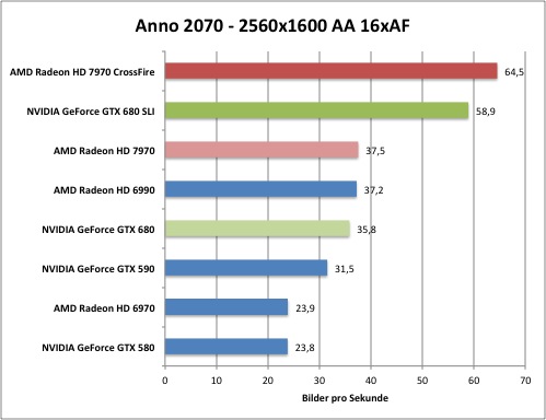 anno1