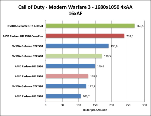 cod1