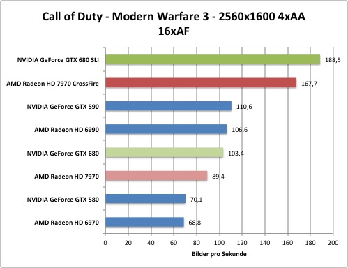 cod1