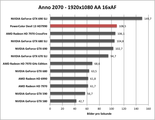 anno1