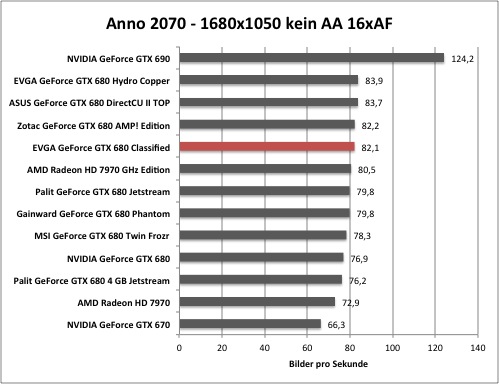 anno1