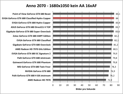 anno1