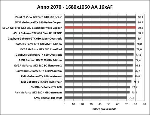 anno1