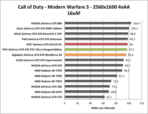 cod1