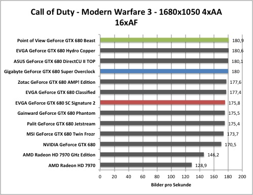 cod1