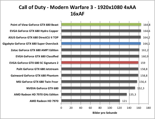 cod1
