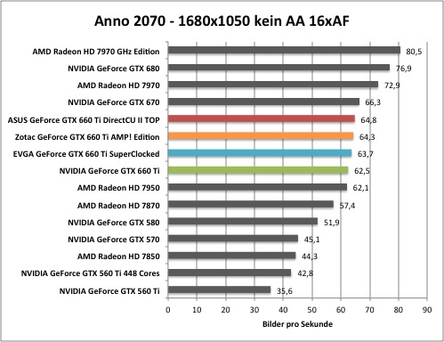 anno1