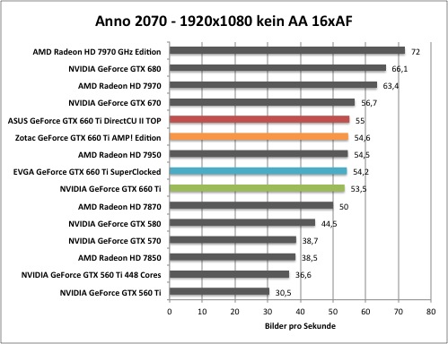 anno1