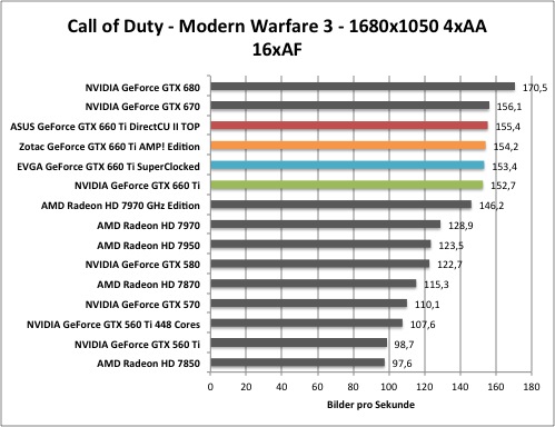 cod1
