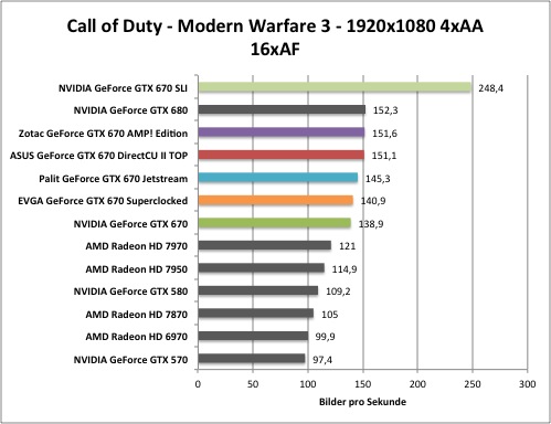 cod1