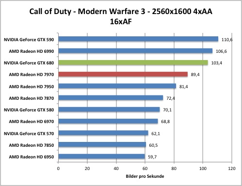 cod1