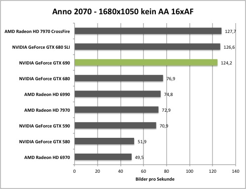anno1