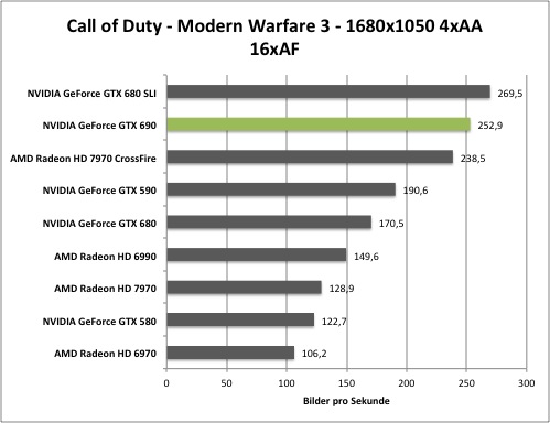 cod1