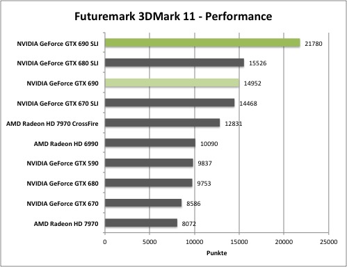 3dmark1