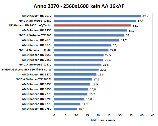 anno-1680