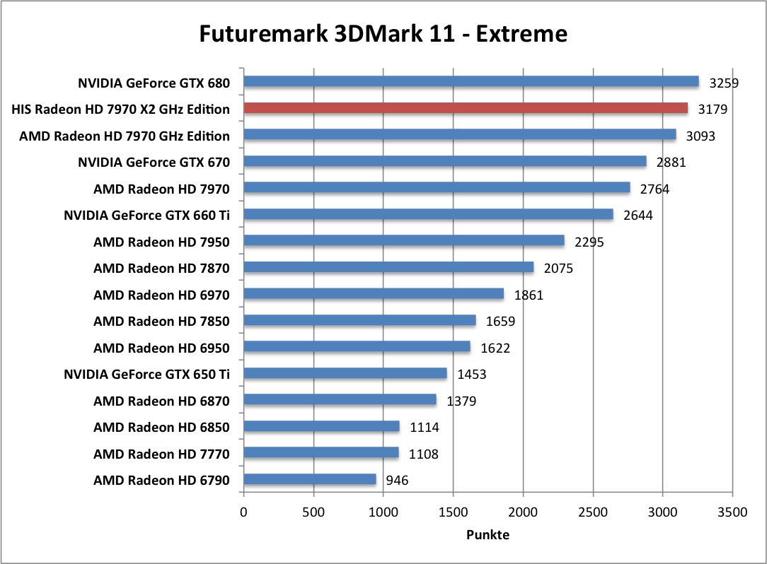 3dmark11-entr