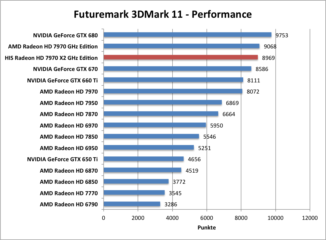 3dmark11-entr