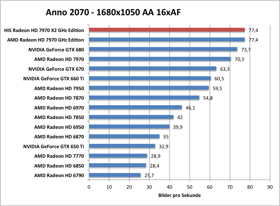 anno-1680