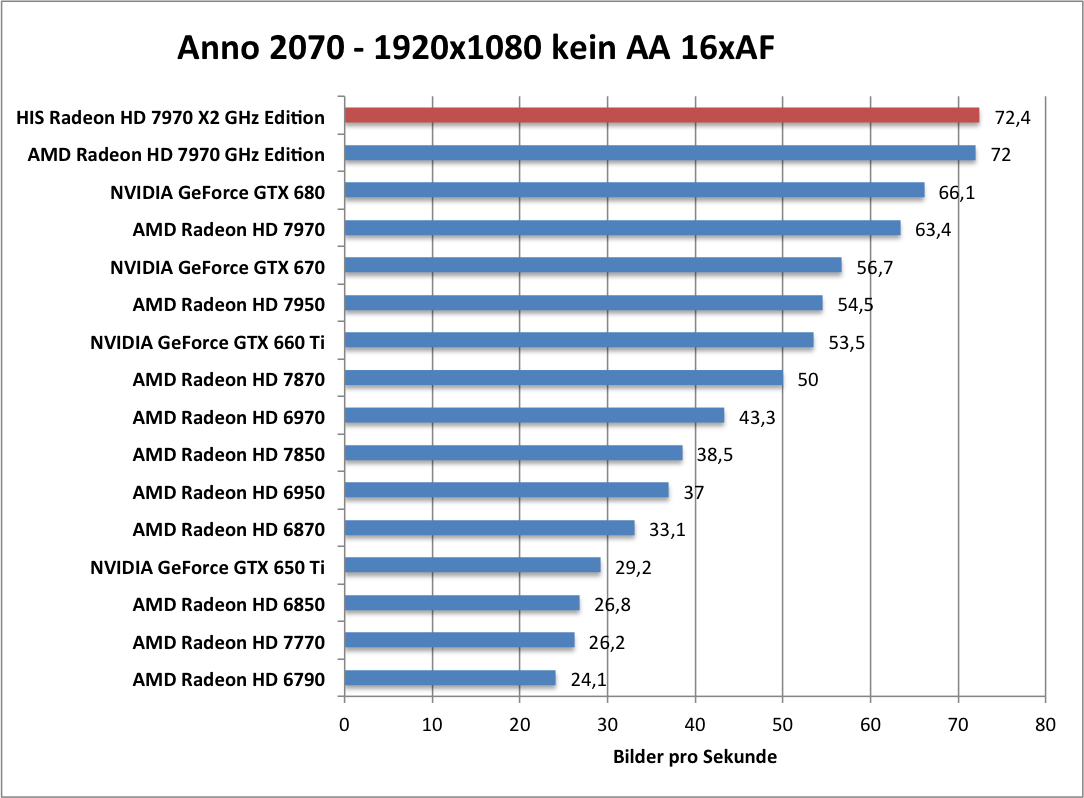 anno-1680