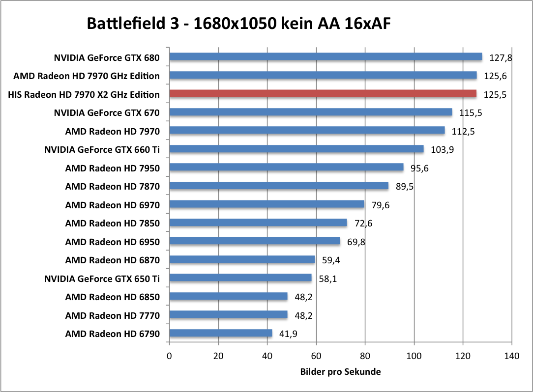bf-1680
