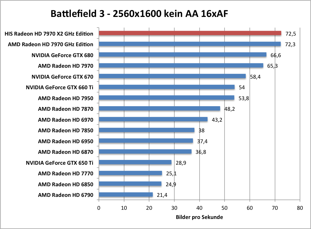 bf-1680