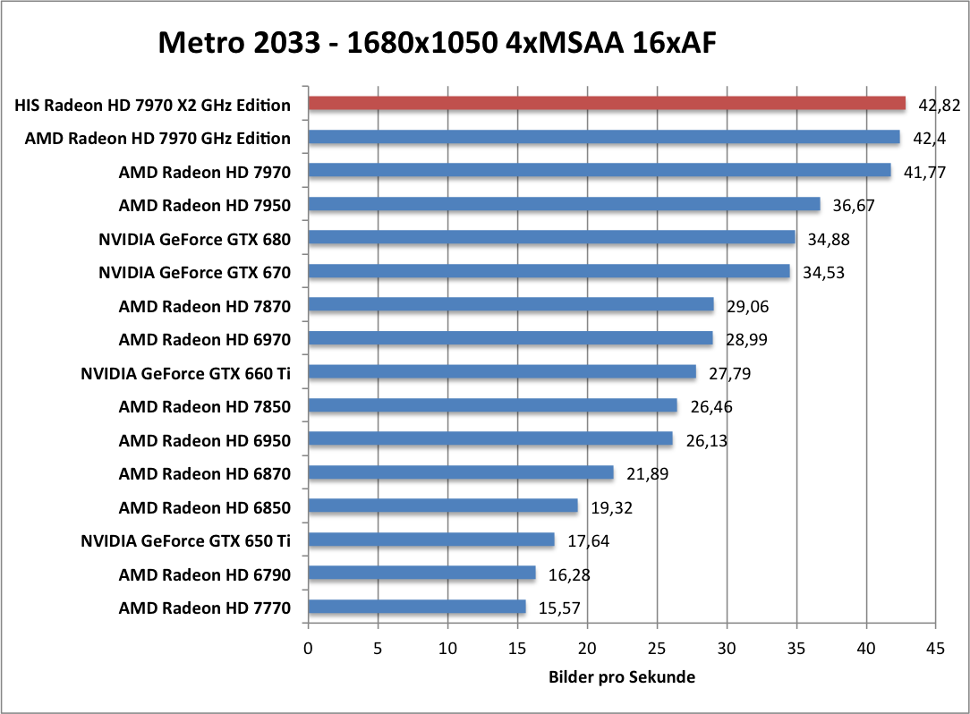metro-1680