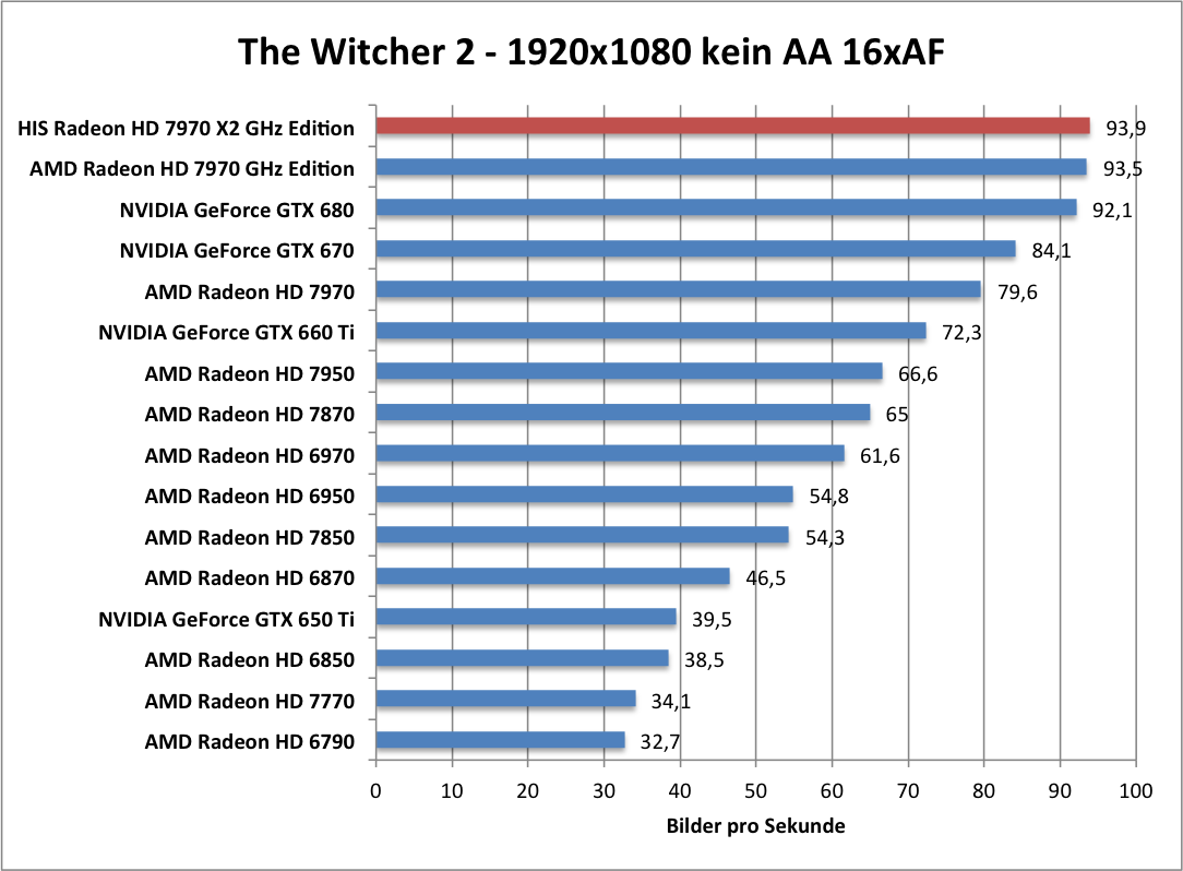 witcher2-1680