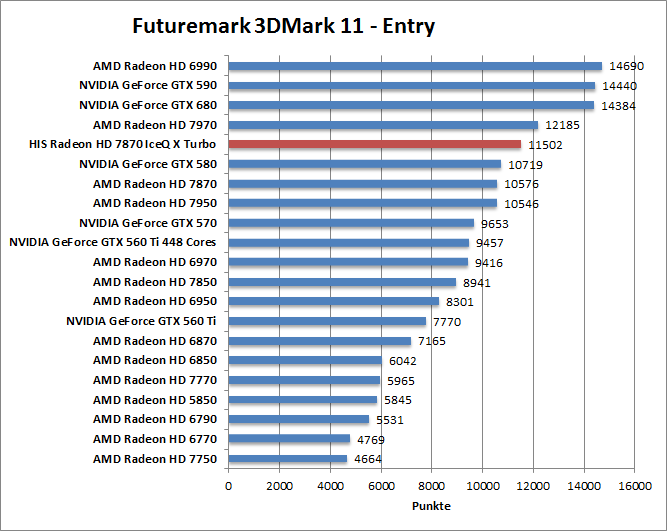 3dmark11-entr
