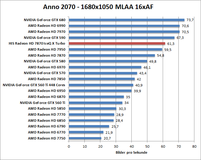 anno-1680