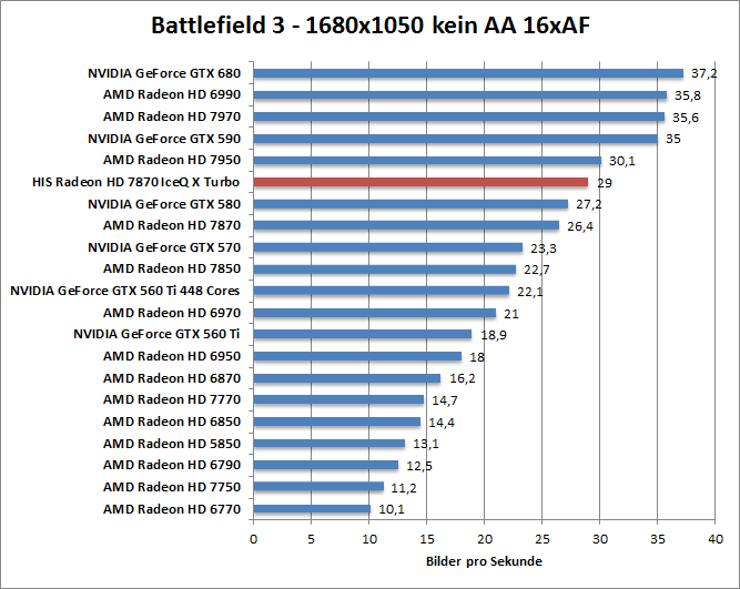 bf-1680