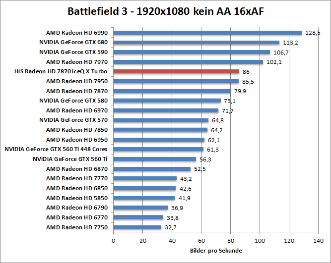 bf-1680